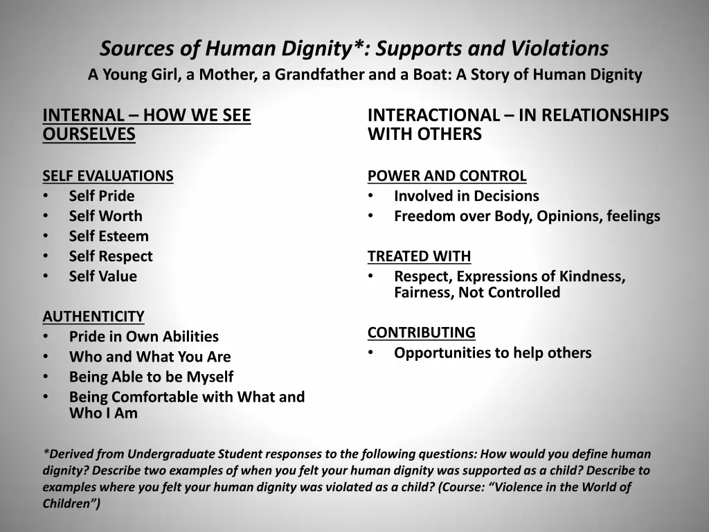 sources of human dignity supports and violations