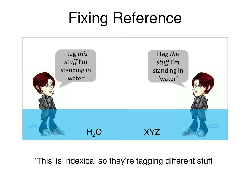 fixing reference