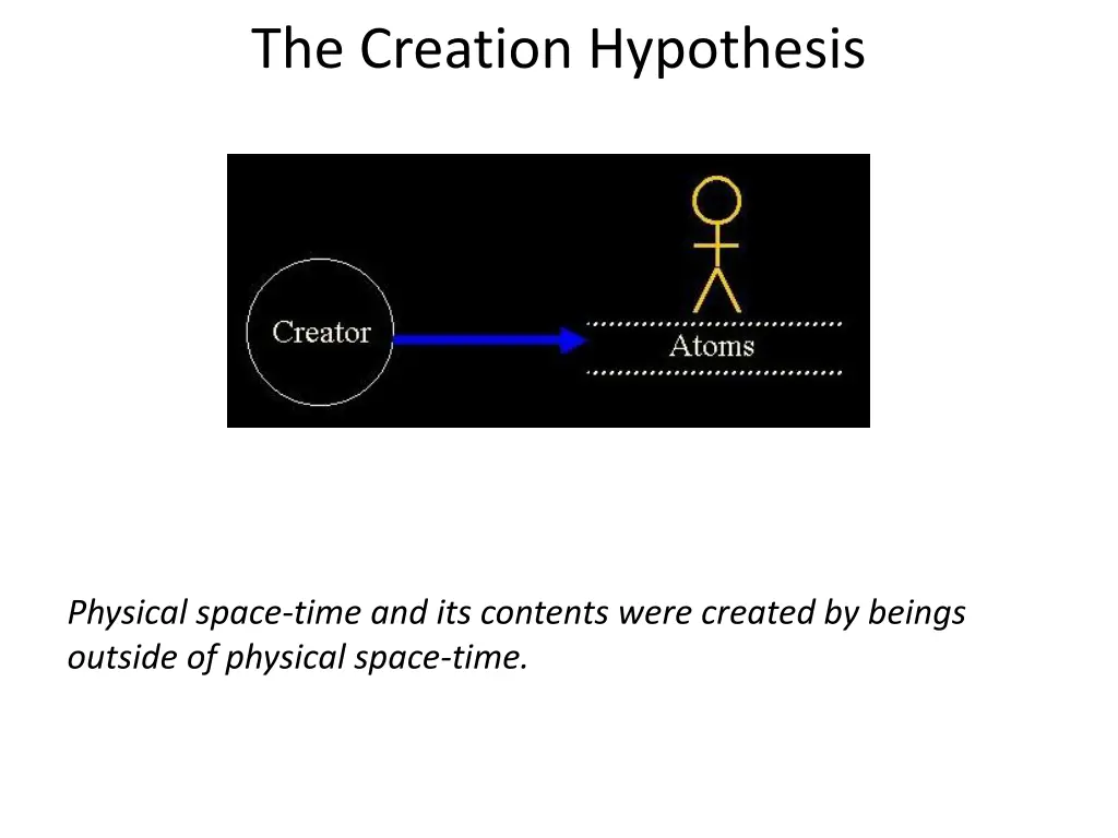 the creation hypothesis