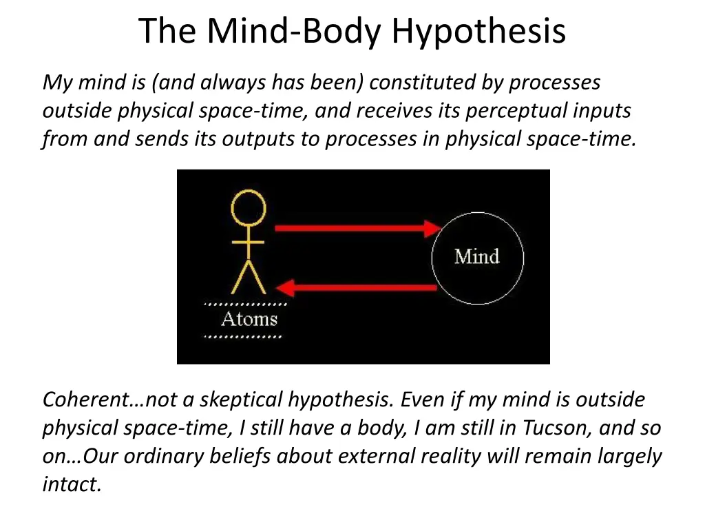 the mind body hypothesis