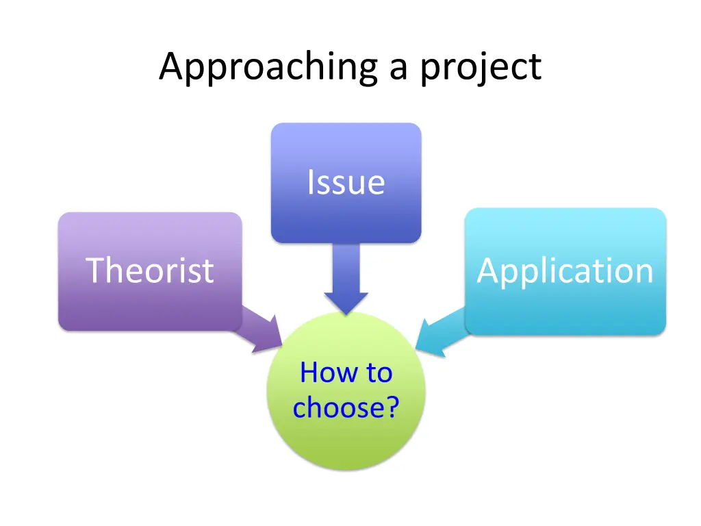 approaching a project