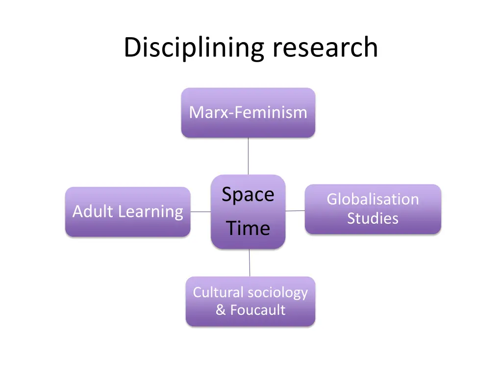 disciplining research