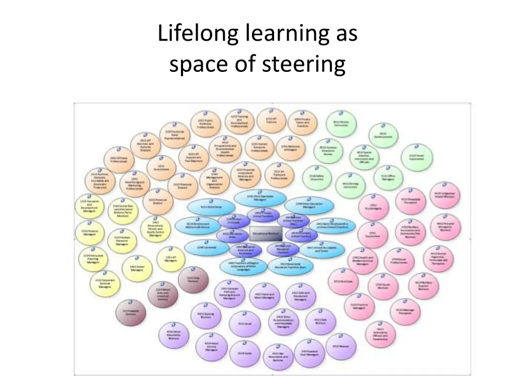 lifelong learning as space of steering