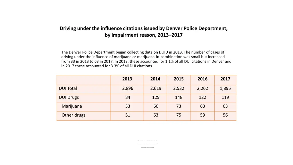 driving under the influence citations issued