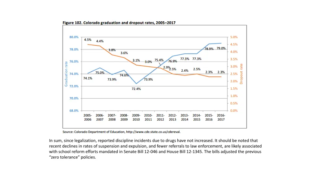 in sum since legalization reported discipline