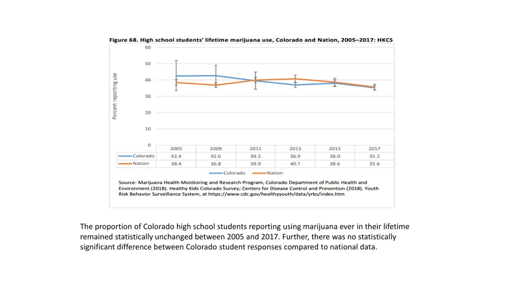 the proportion of colorado high school students