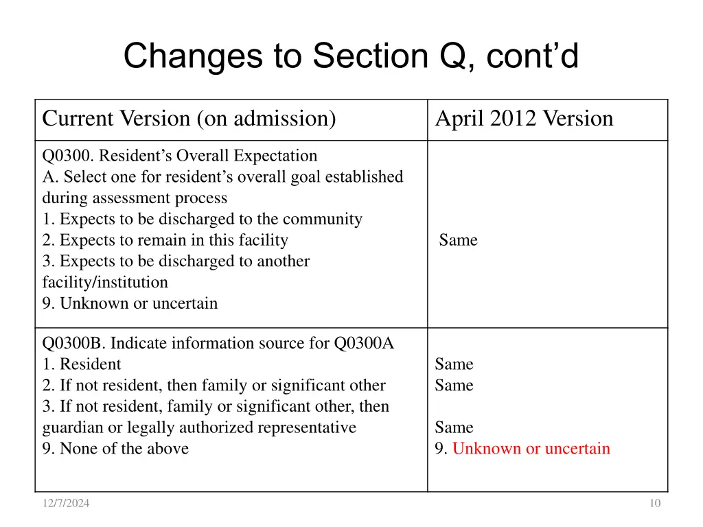 changes to section q cont d