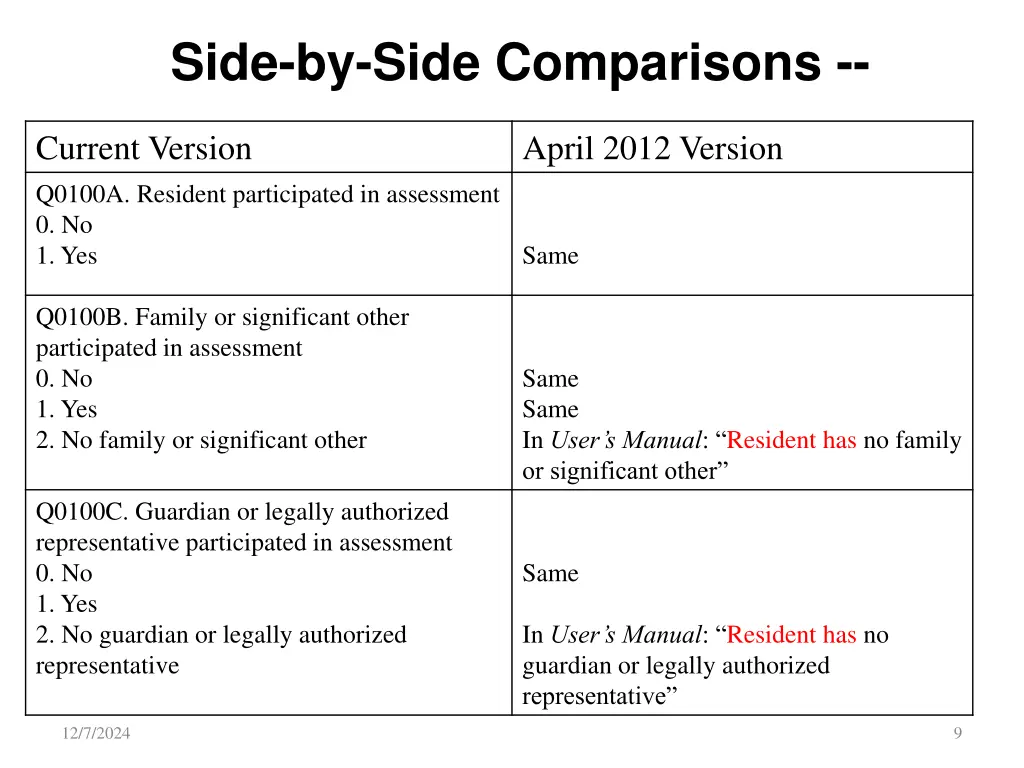side by side comparisons
