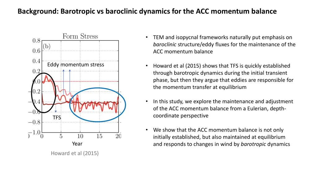 background barotropic vs baroclinic dynamics