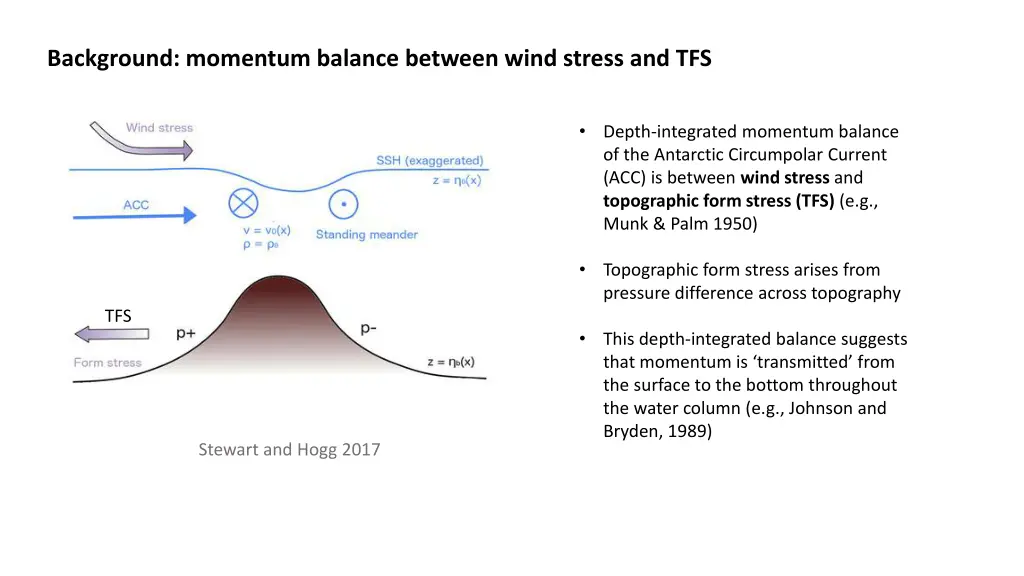 background momentum balance between wind stress