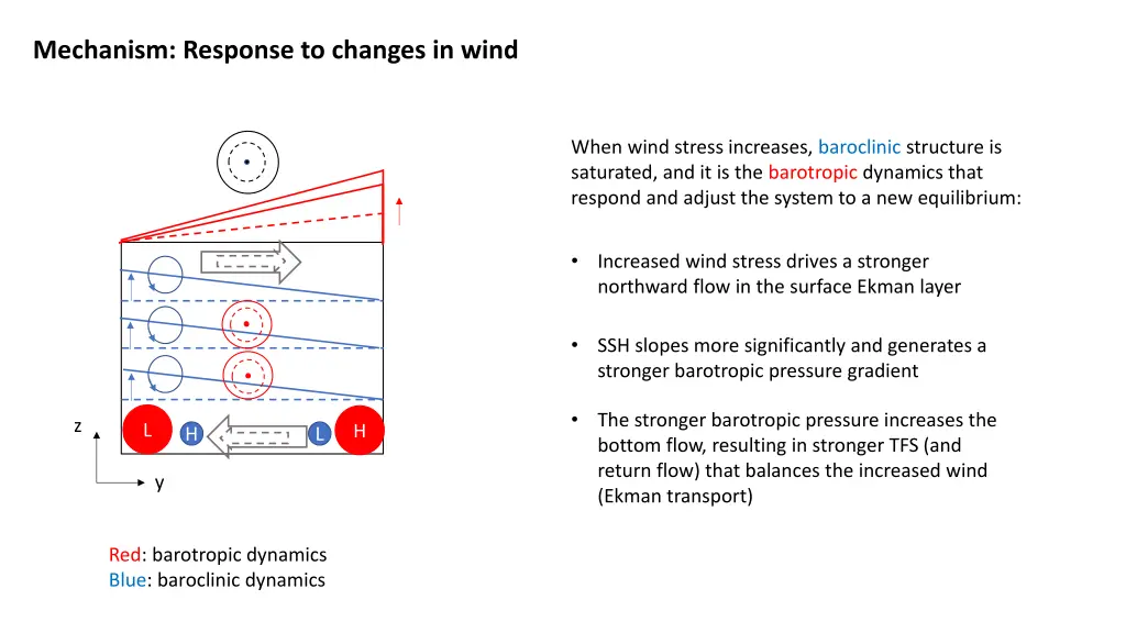 mechanism response to changes in wind