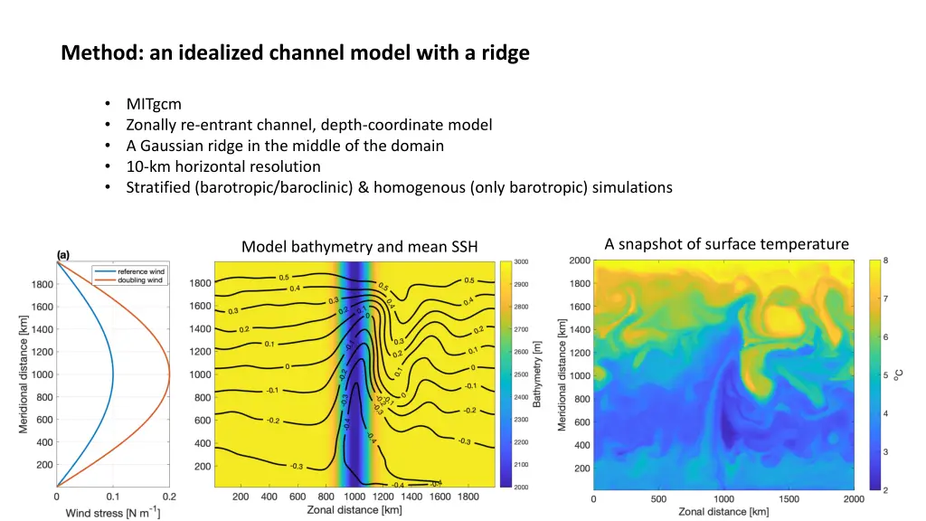 method an idealized channel model with a ridge