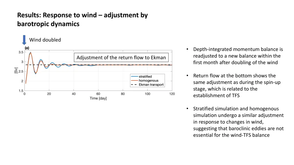 results response to wind adjustment by barotropic