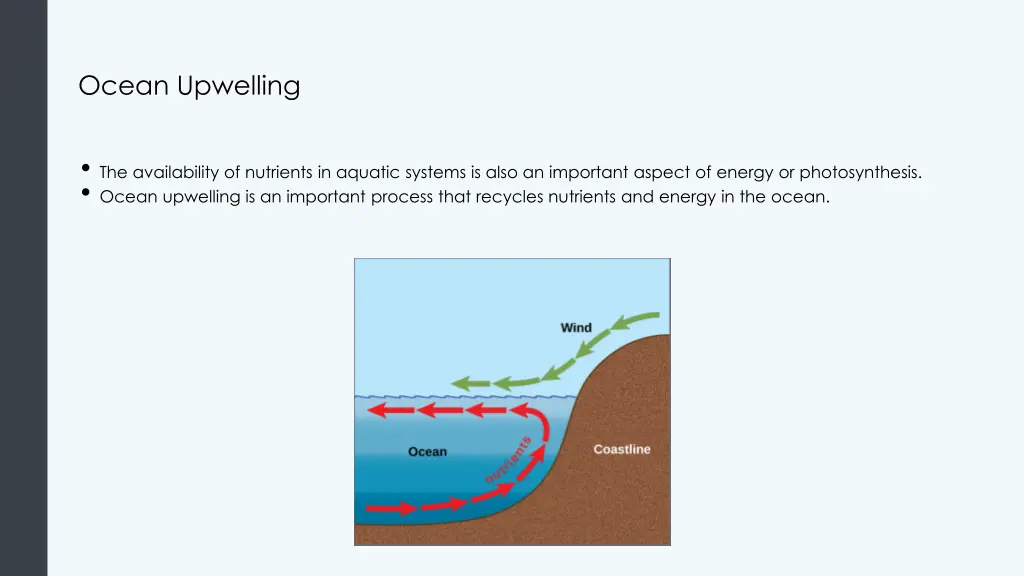 ocean upwelling