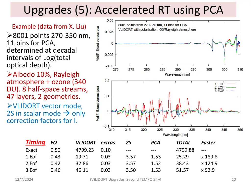 upgrades 5 accelerated rt using pca 1