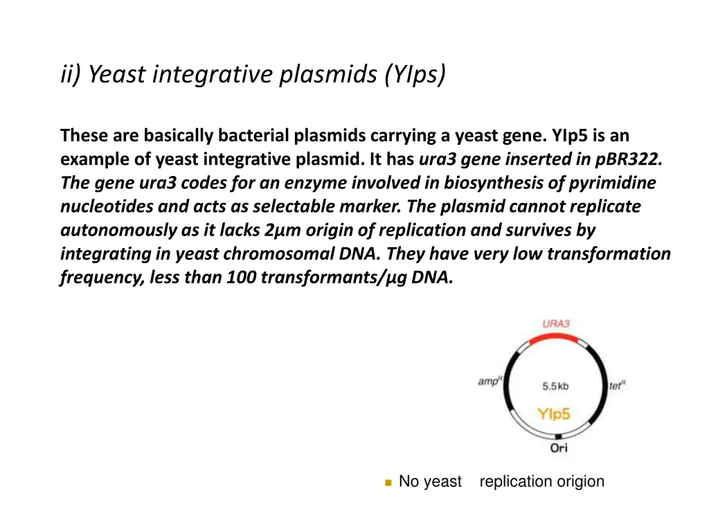 ii yeast integrative plasmids yips