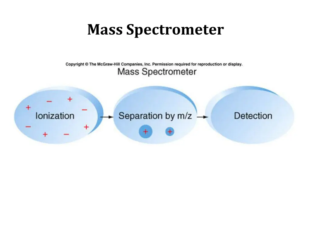 mass spectrometer