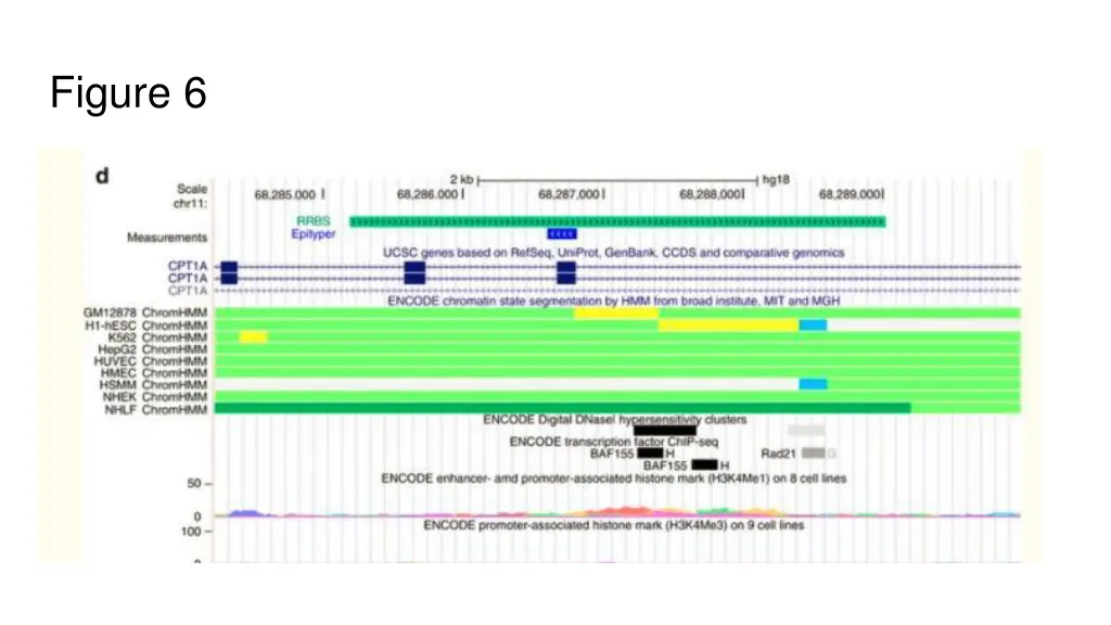 figure 6 1