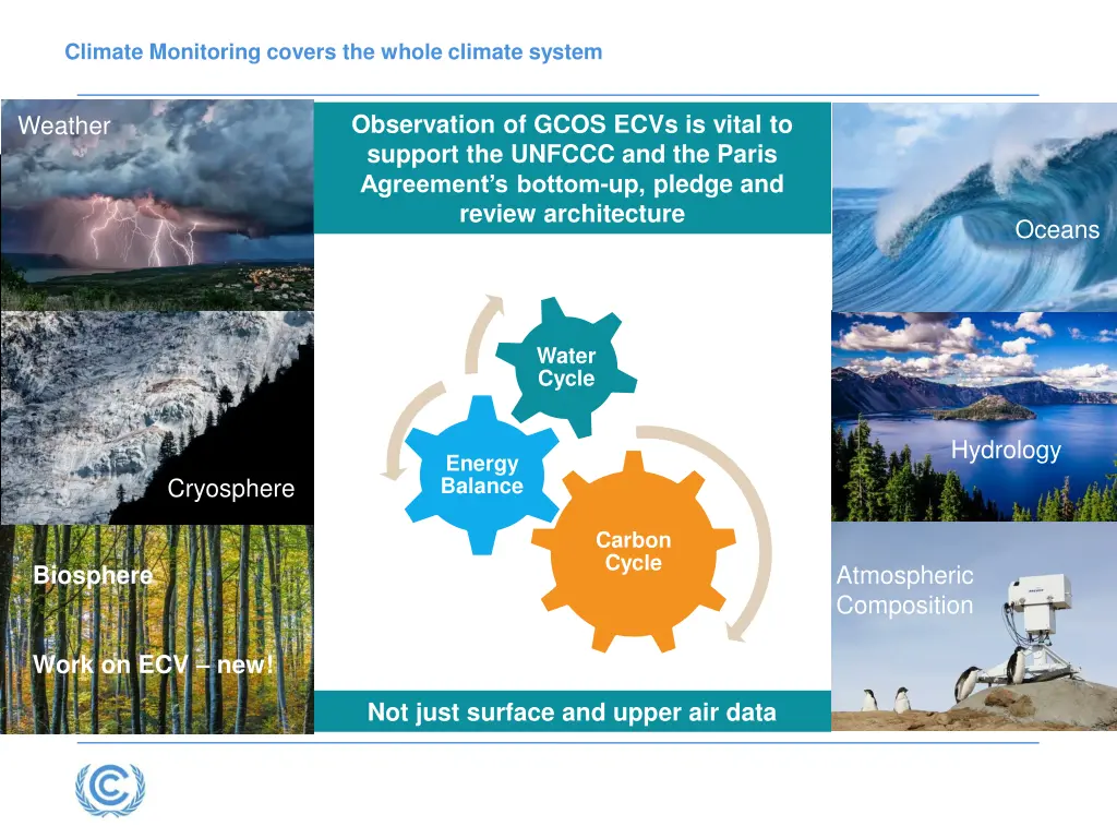 climate monitoring covers the whole climate system