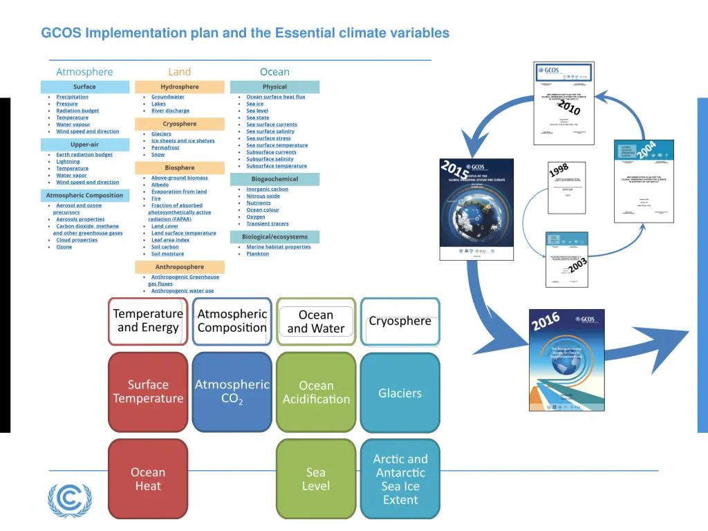 gcos implementation plan and the essential