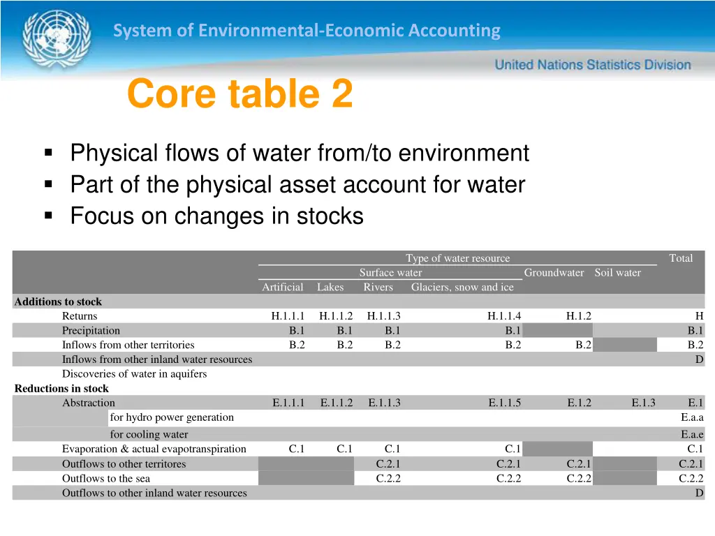 system of environmental economic accounting 10