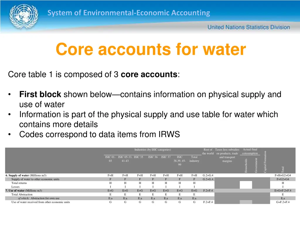 system of environmental economic accounting 5