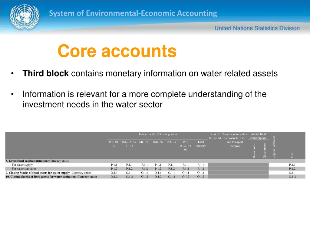 system of environmental economic accounting 7