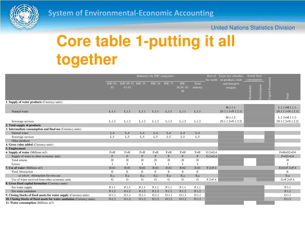 system of environmental economic accounting 8