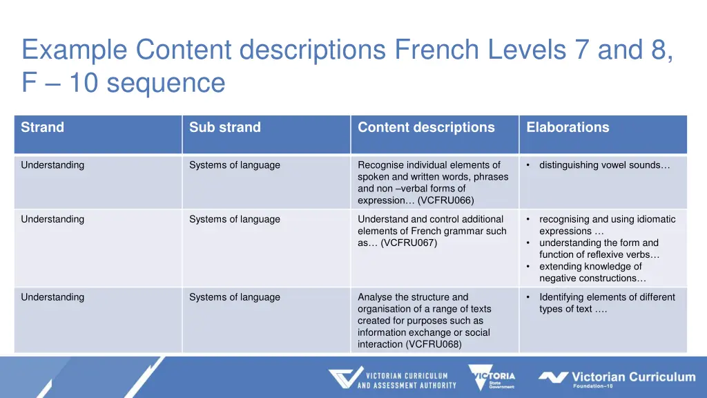 example content descriptions french levels 1