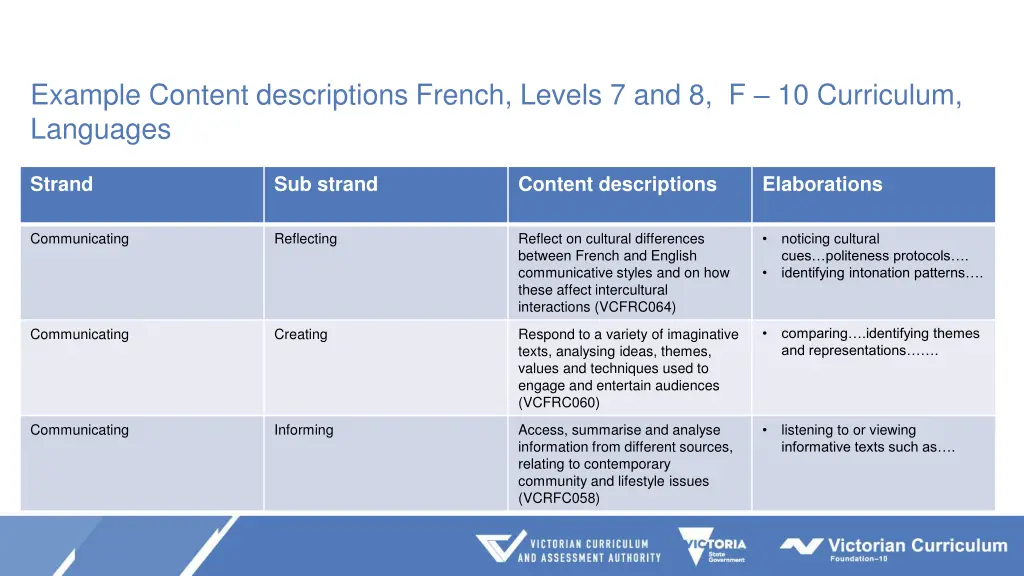 example content descriptions french levels