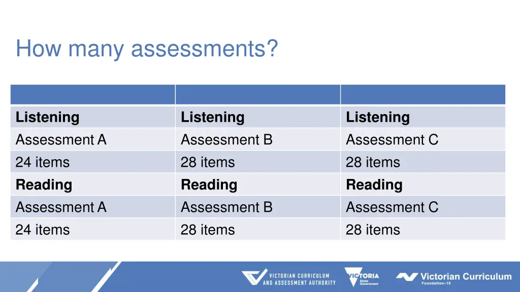 how many assessments