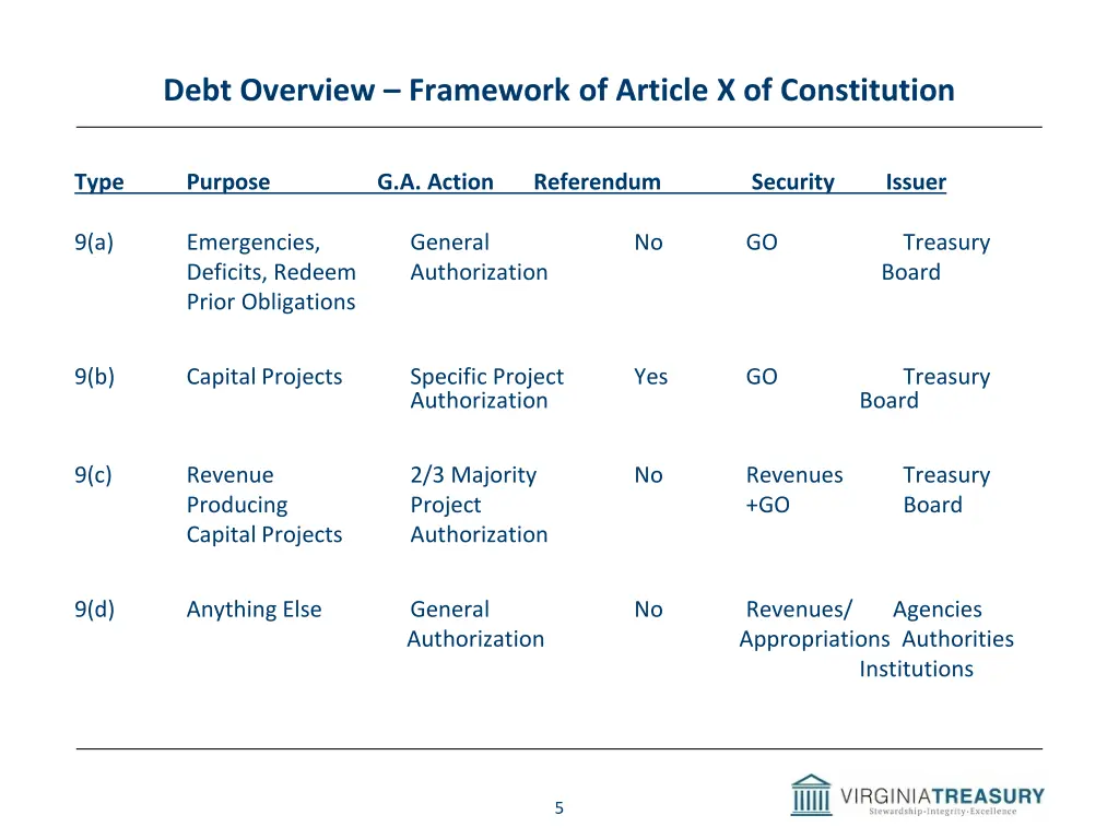 debt overview framework of article