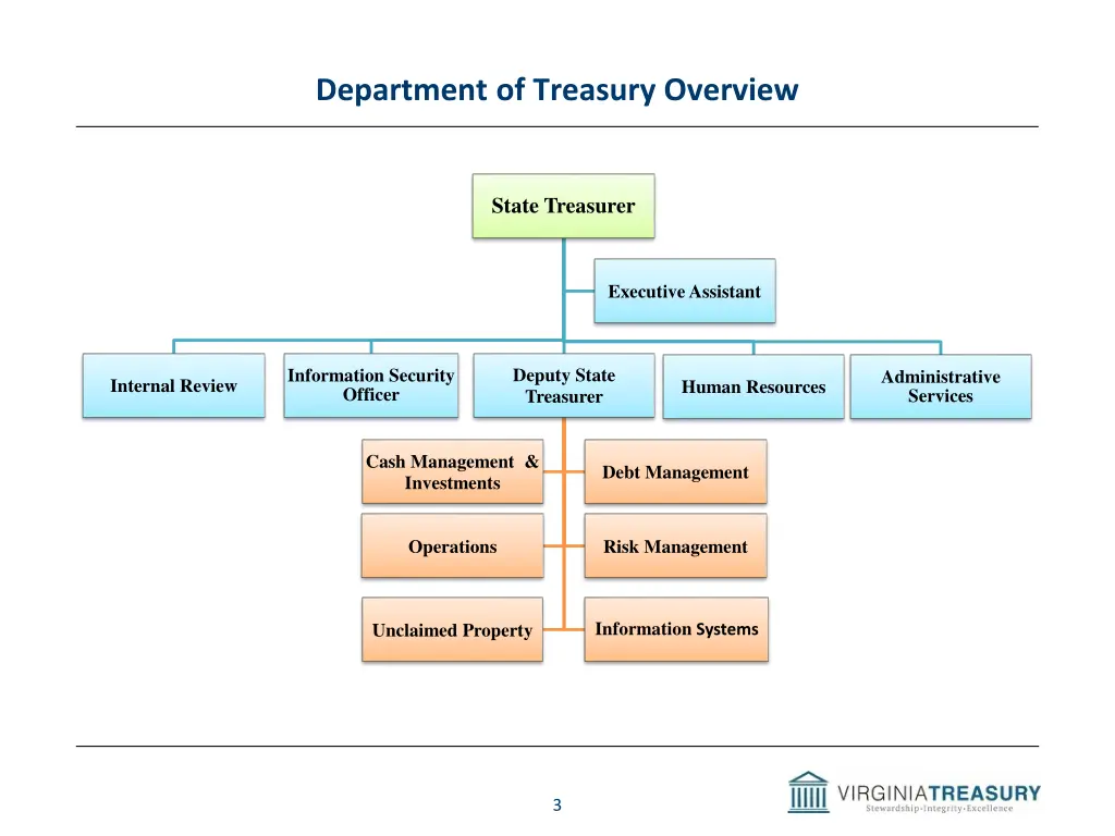 department of treasury overview