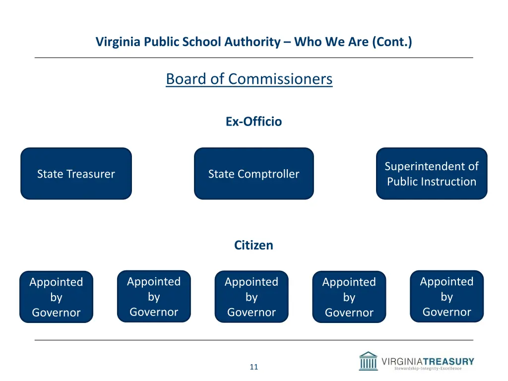 virginia public school authority who we are cont