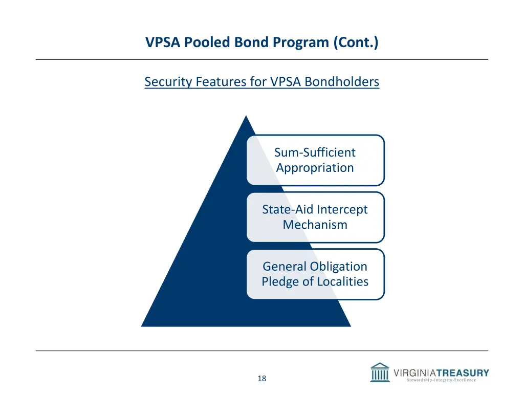 vpsa pooled bond program cont 3