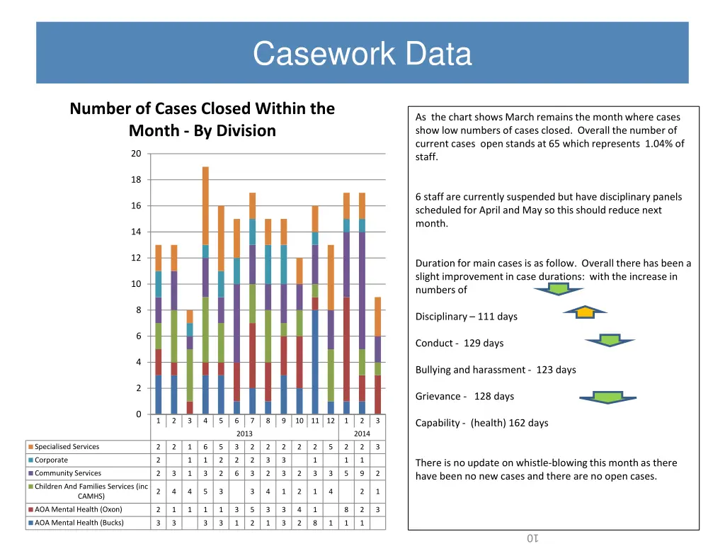 casework data 1