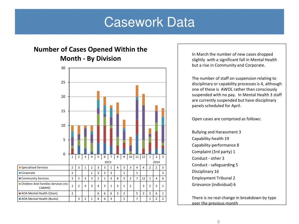 casework data