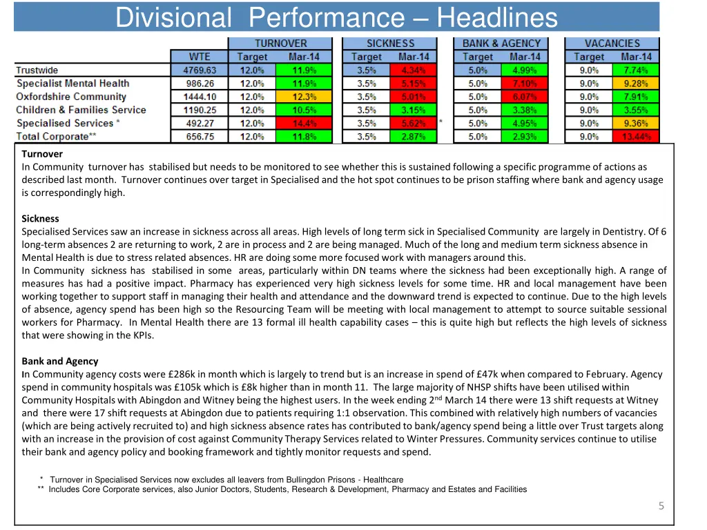 divisional performance headlines