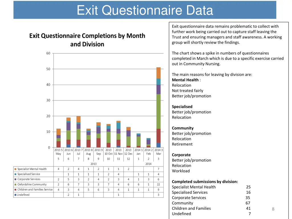 exit questionnaire data