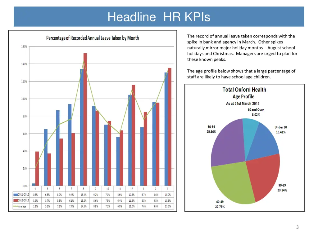 headline hr kpis