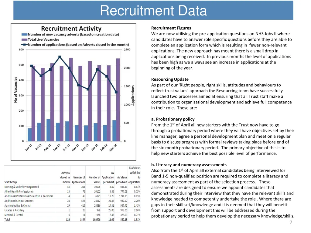 recruitment data