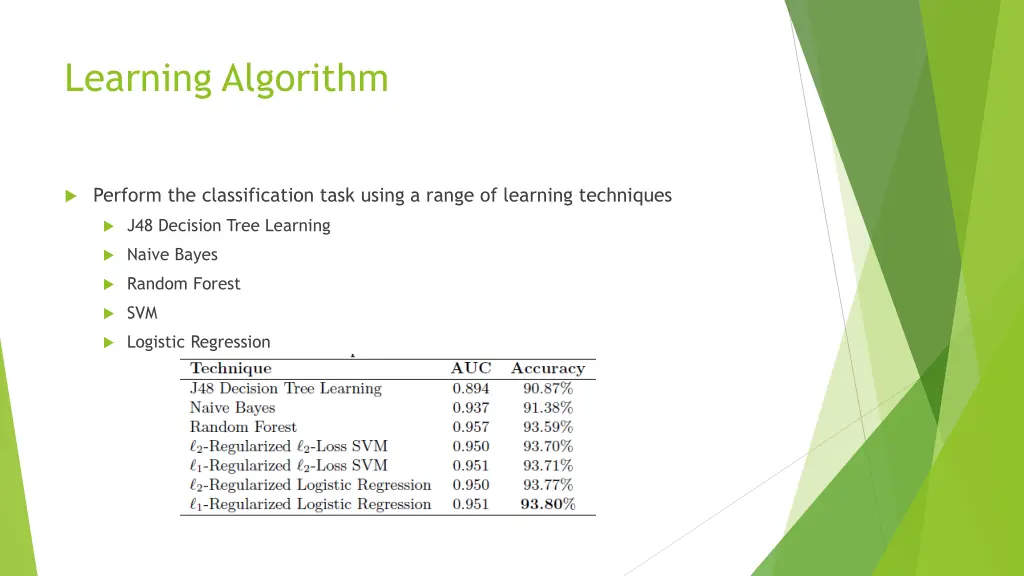 learning algorithm