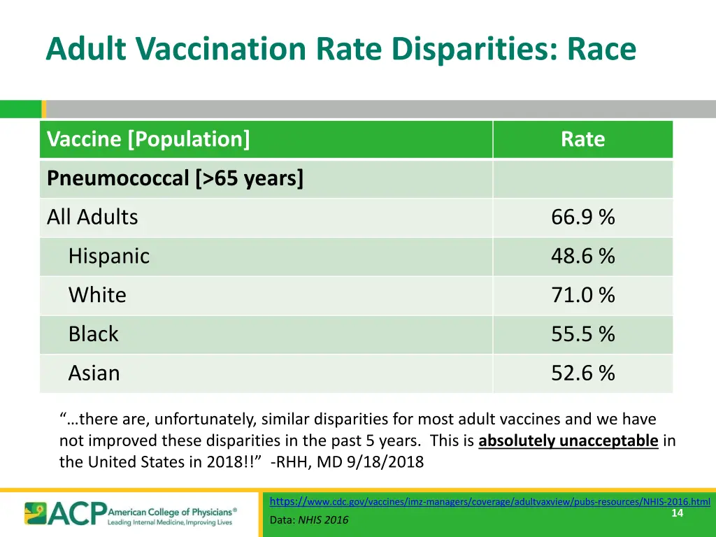 adult vaccination rate disparities race