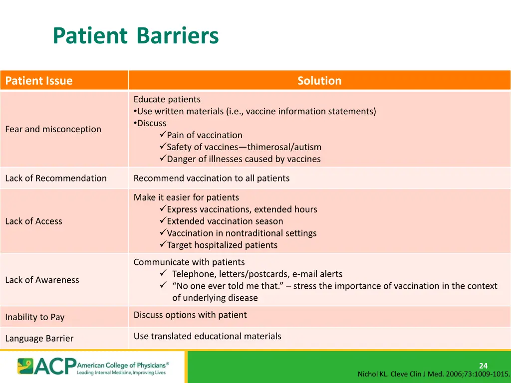 patient barriers