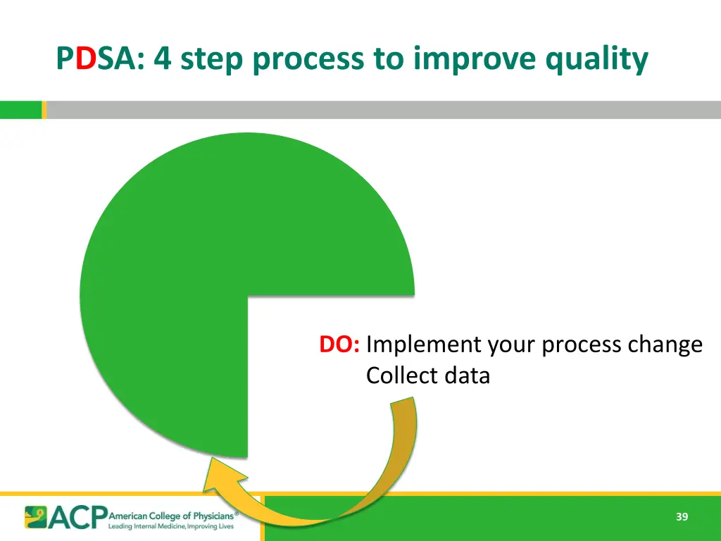 pdsa 4 step process to improve quality 1