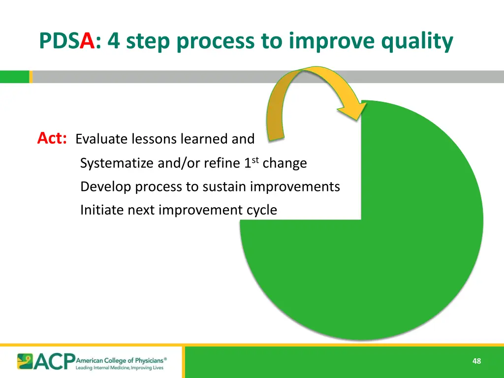 pdsa 4 step process to improve quality 3