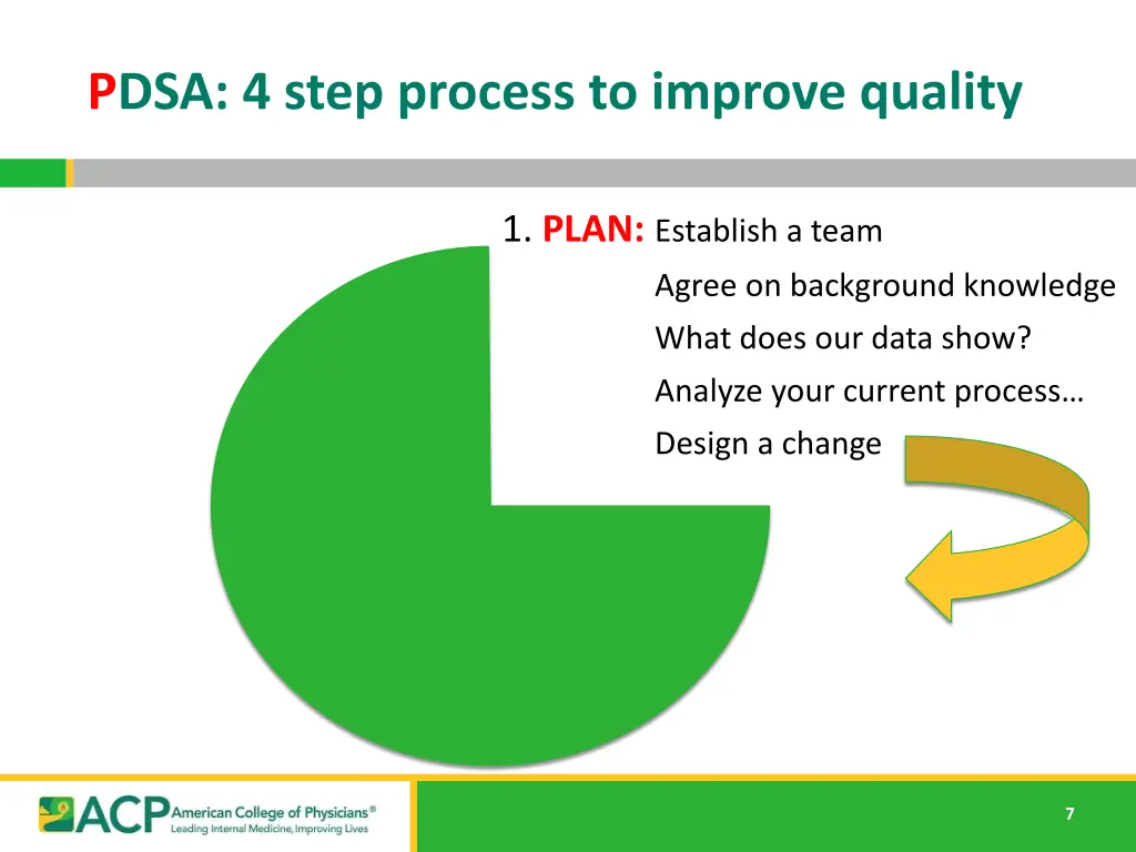 pdsa 4 step process to improve quality