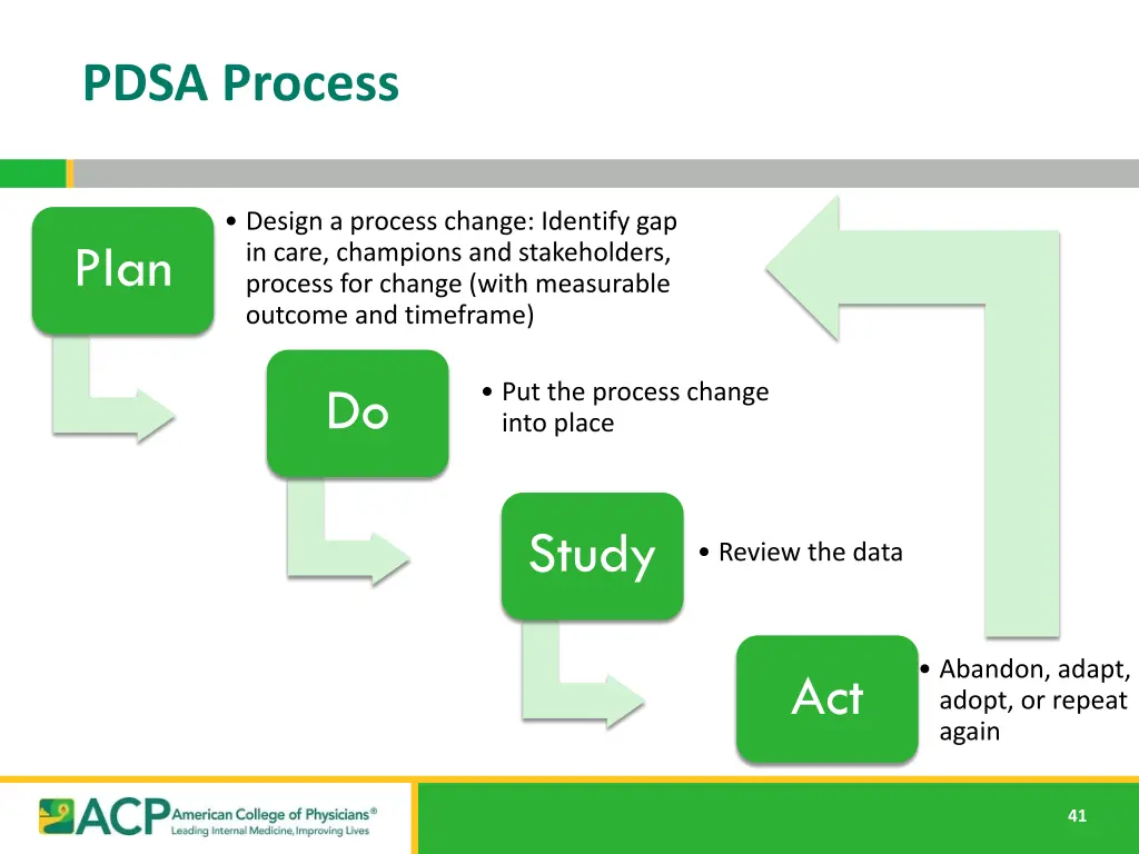 pdsa process