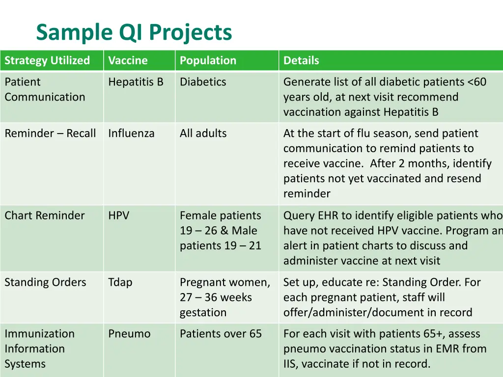 sample qi projects