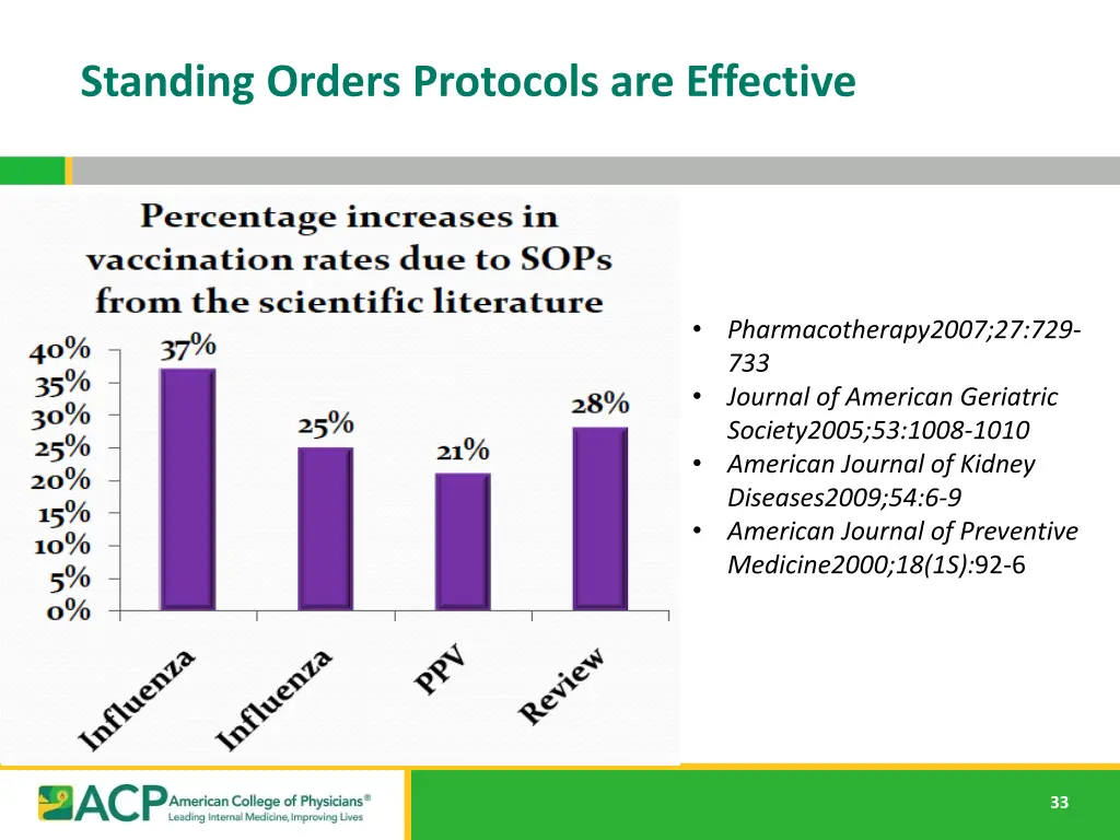 standing orders protocols are effective